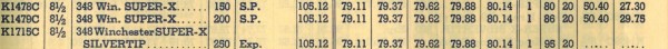 January 2, 1941, Western Ammunition Price List.jpeg
