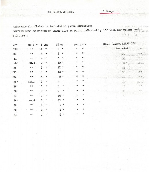 Barrel Weight Chart 16-gauge