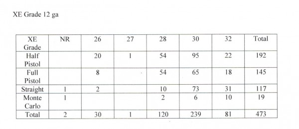 12-gauge XE-Grade Table.jpeg